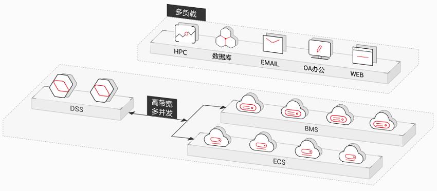 本地数据库 与 云服务器_本地数据库到华为云