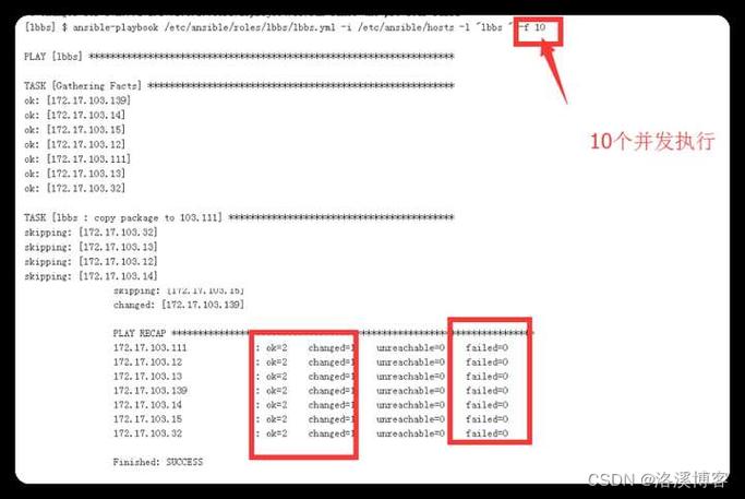 ansible-playbook shell模块_服务器初始化