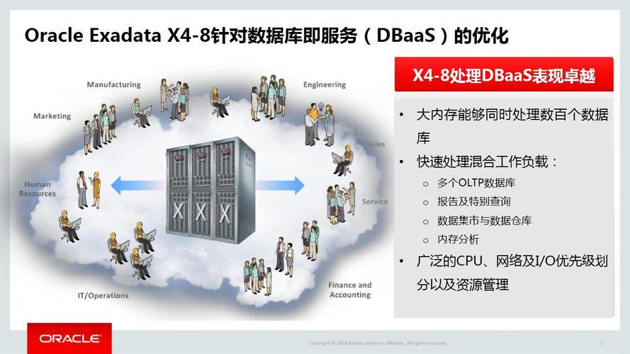 本地数据库与云数据库同步_本地Oracle同步到DDM