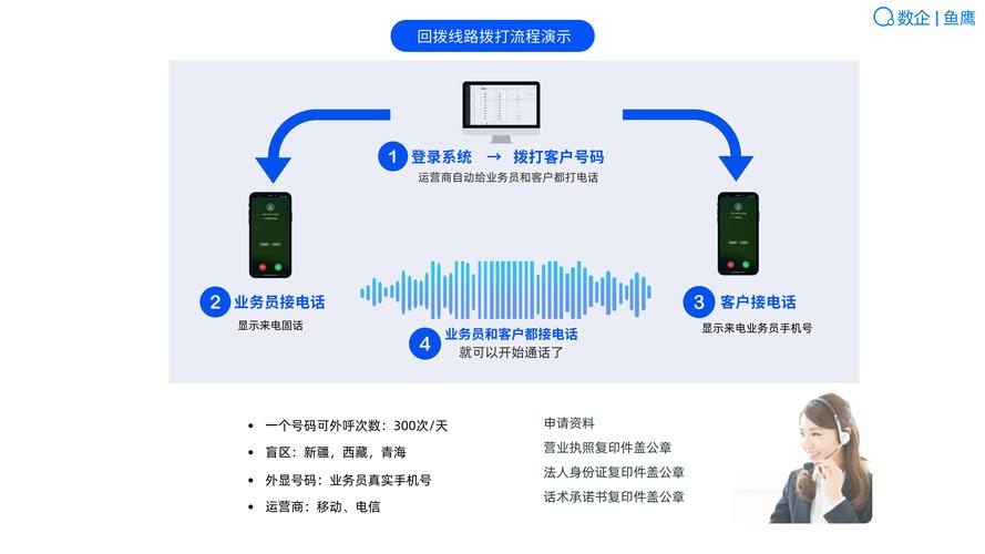 axb隐私号api_AXB模式接口使用说明