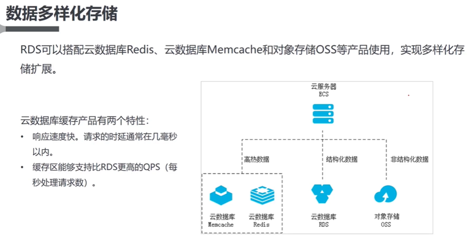 bomb 云数据库_云数据库 RDS