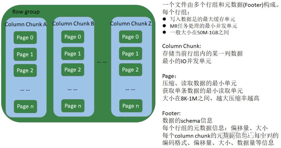 本地程序 访问云数据库_HCatalog访问Hive样例程序