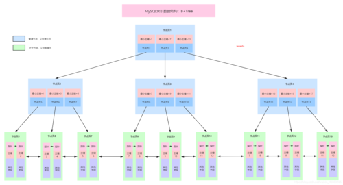 b站火烧云数据库_MySQL数据库兼容性B模式