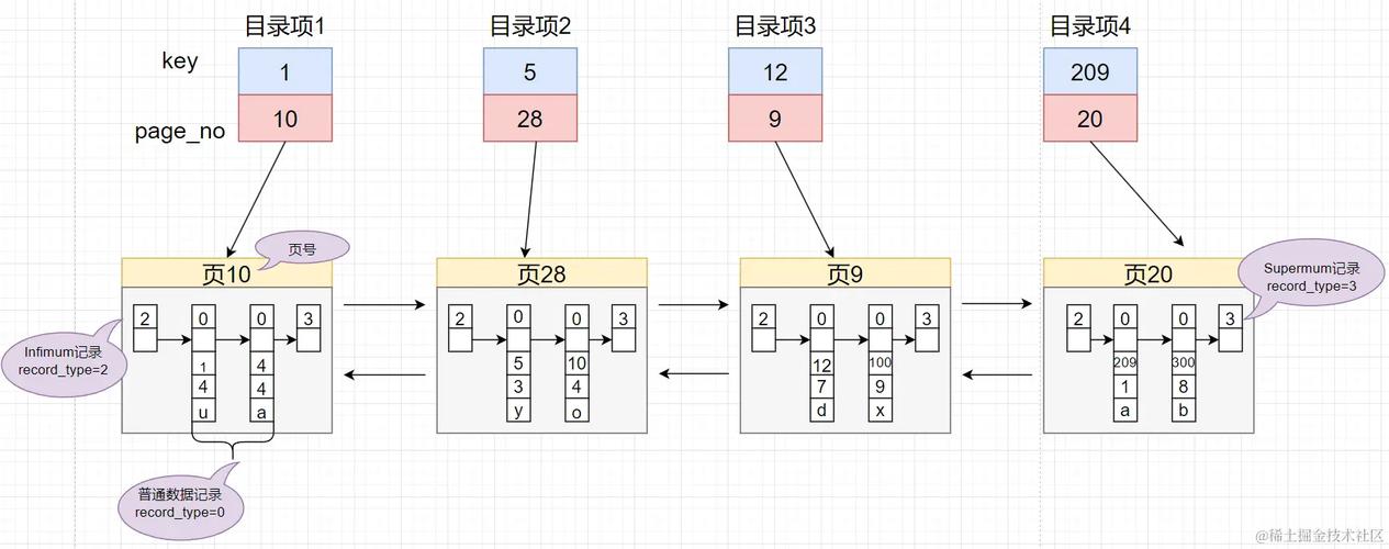 b站火烧云数据库_MySQL数据库兼容性B模式