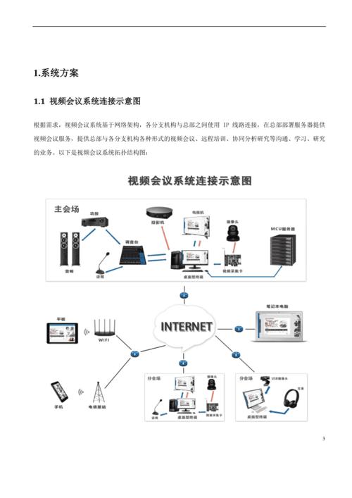 安装视频会议系统_如何安装视频子系统客户端