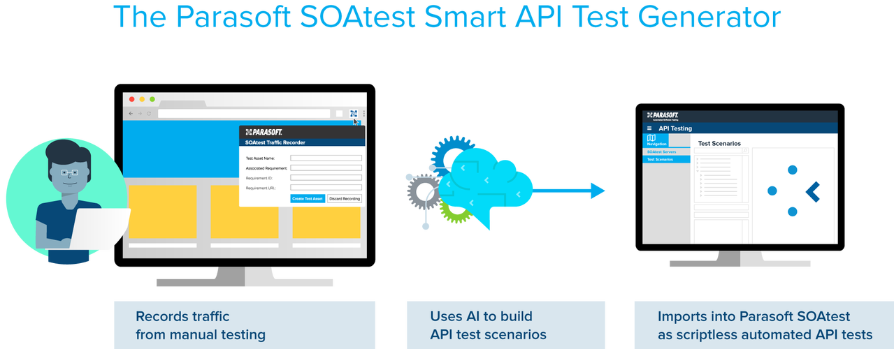 api 测试软件_API测试