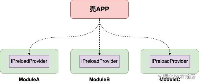 android加载机制_Android