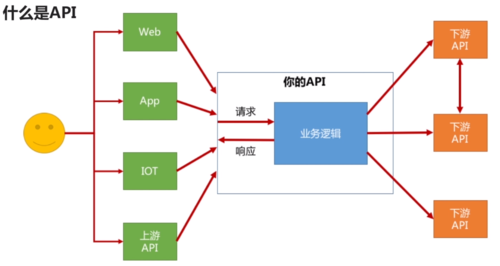 api 输出方式_API方式