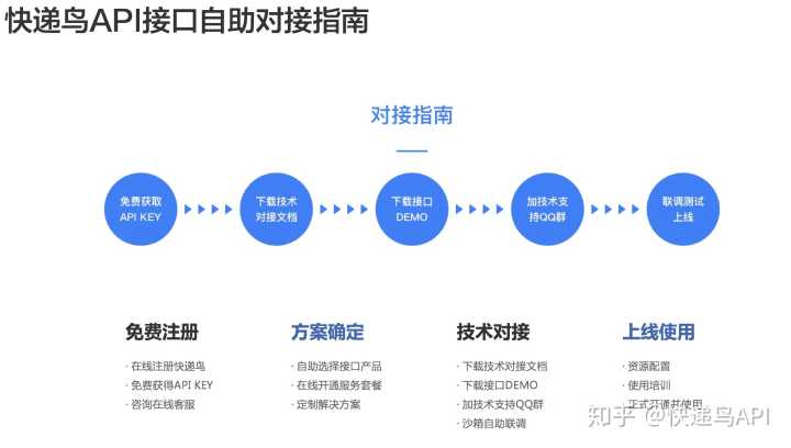 api 输出方式_API方式