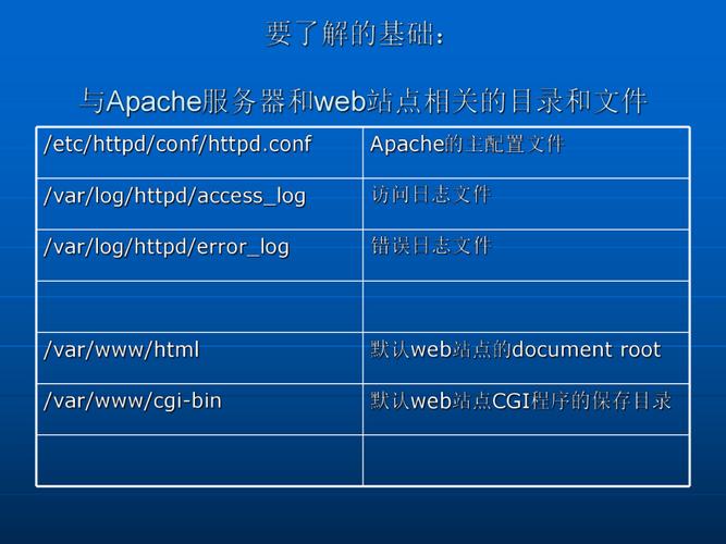 apache服务器搭建_Apache配置