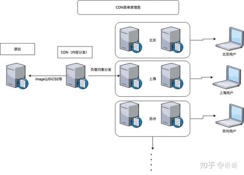 cdn自建方案_自建到自建