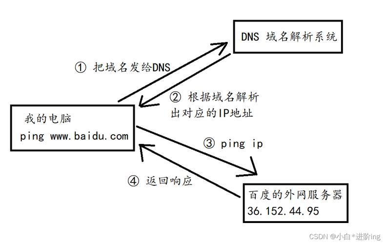 cdn与域名解析_域名解析与绑定