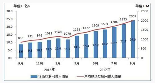 不同cdn运营商之间网间流量_区域/运营商