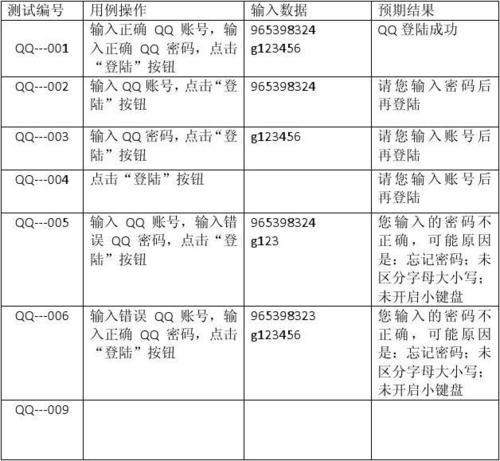 cdn中有用ip测试_测试计划中没有用例