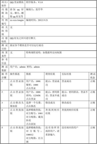 cdn中有用ip测试_测试计划中没有用例