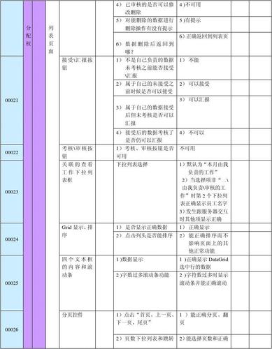 cdn中有用ip测试_测试计划中没有用例