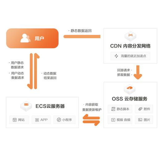 cdn加速是怎么收费_服务是怎么收费的？