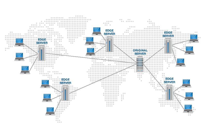 cod更新摄取cdn_内容分发网络 CDN