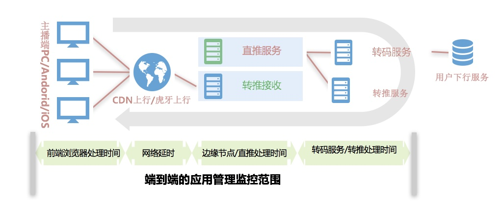 CDN支持泛解析_是否支持泛解析？