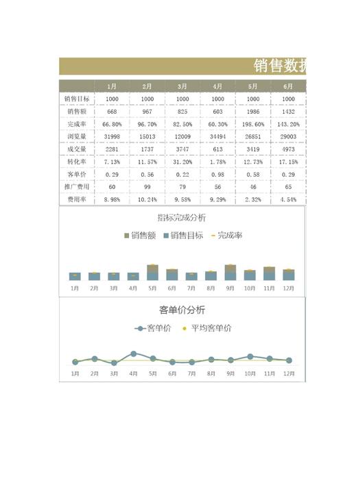 报表数据分析_报表