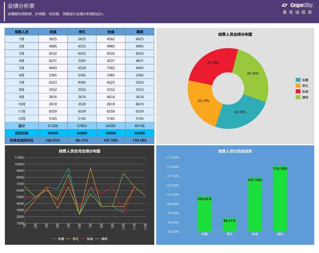 报表数据分析_报表