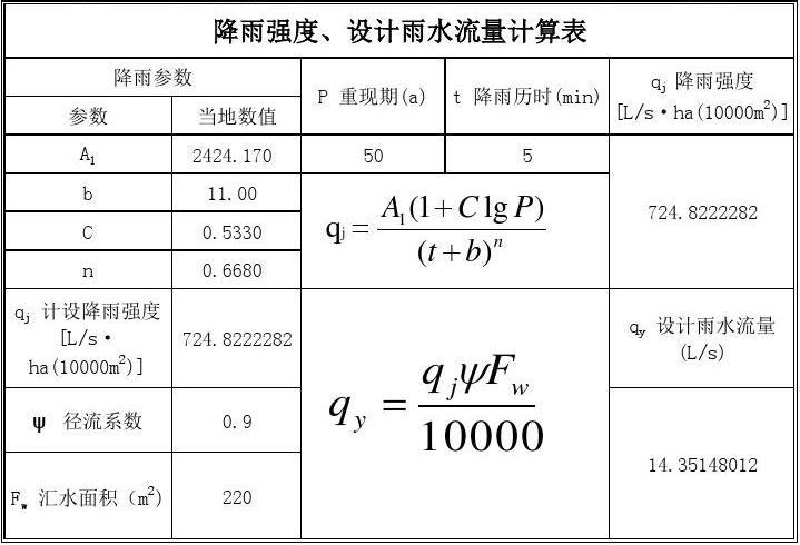 cdn流量计算公式_计算公式