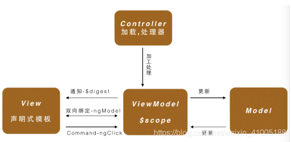 angularjs_filter用法_基本用法