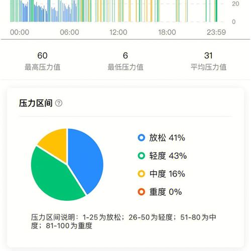 App软件压力测试内容_交易软件APP测试