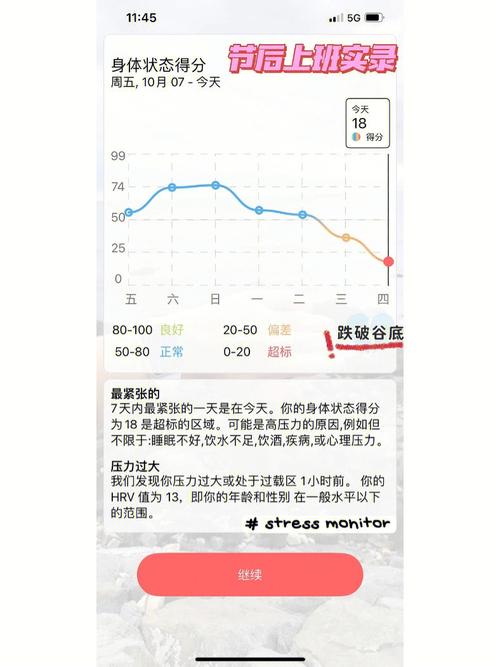 App软件压力测试内容_交易软件APP测试