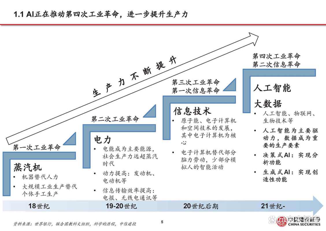 ai人工智能总结_总结