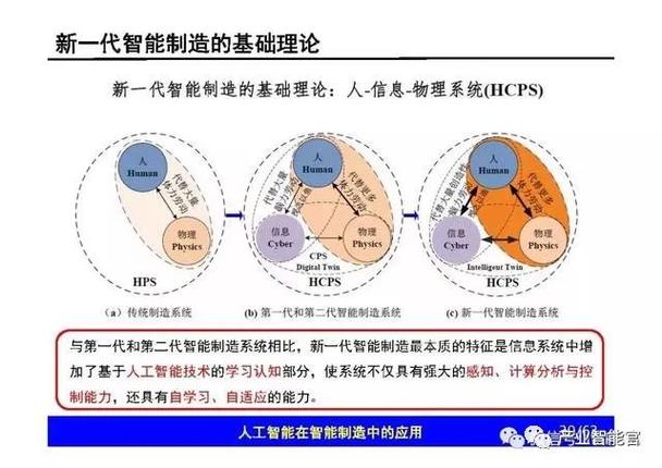 ai人工智能总结_总结