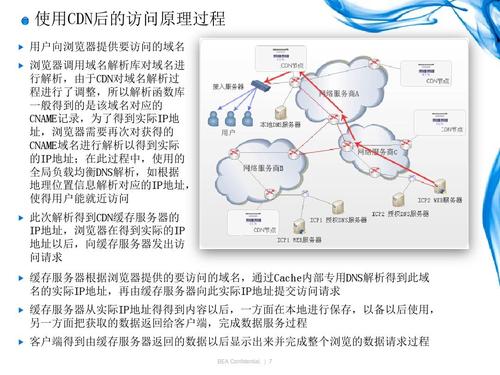 cdn接入方法_CDN接入