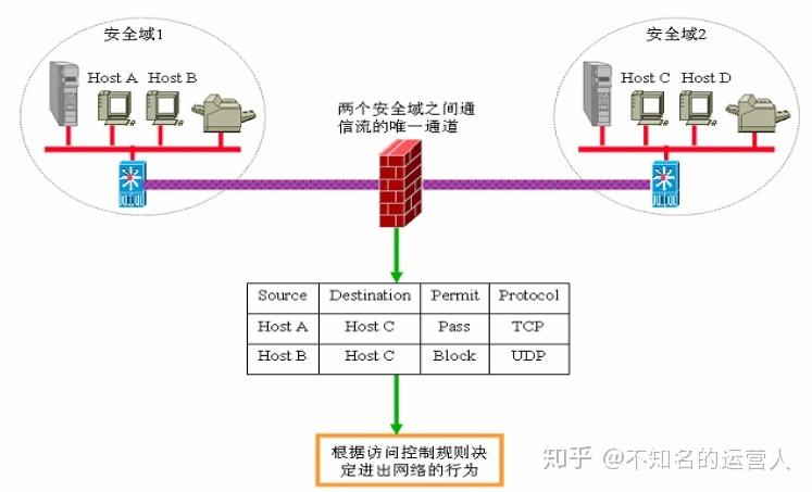 堡垒机和跳板机的区别_添加跳板机