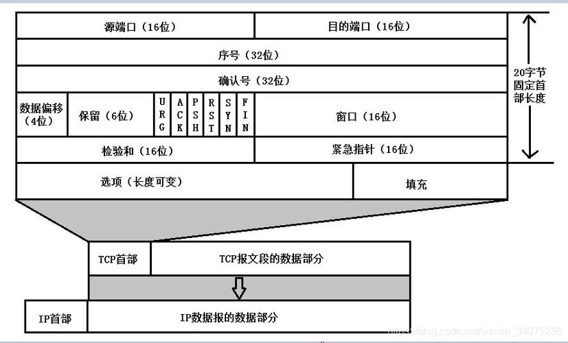 cdntcp链路优化_修订记录