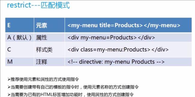 angularjs_module方法_提取方法