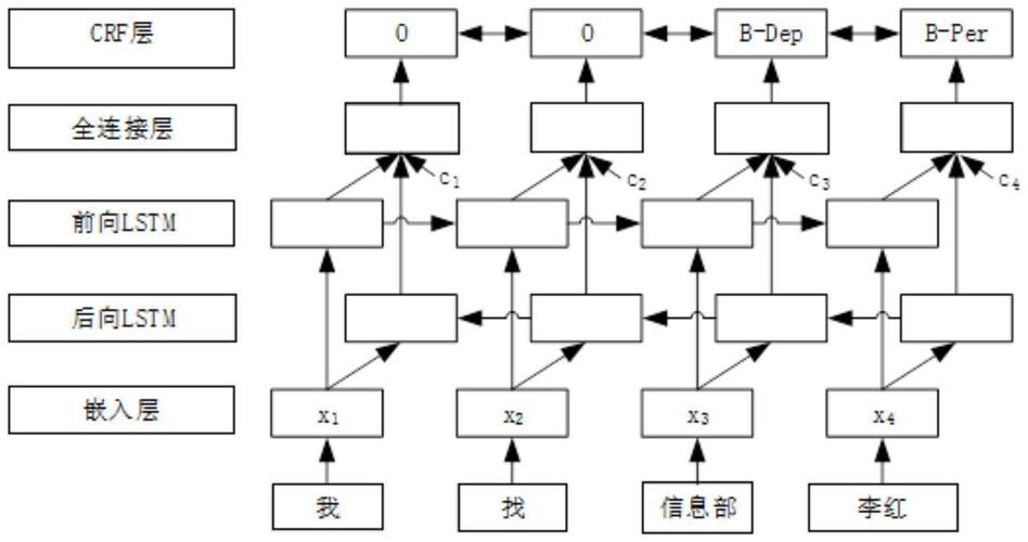 AI 命名实体识别_命名实体识别模型