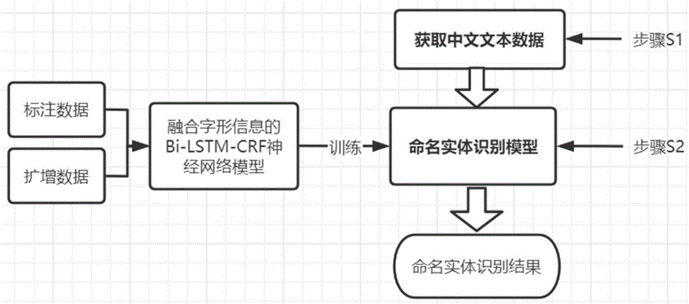 AI 命名实体识别_命名实体识别模型