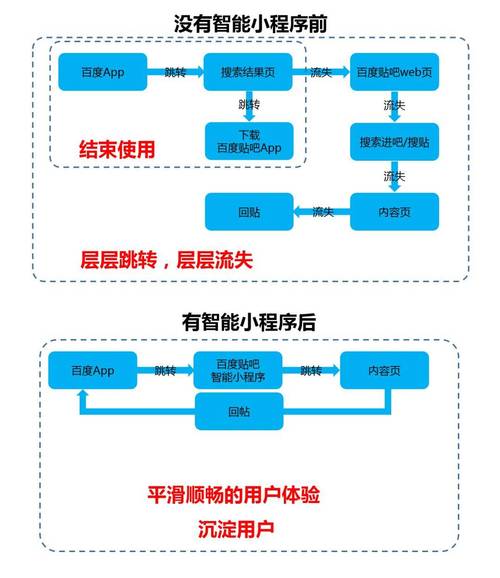 ai开发程序_开发程序