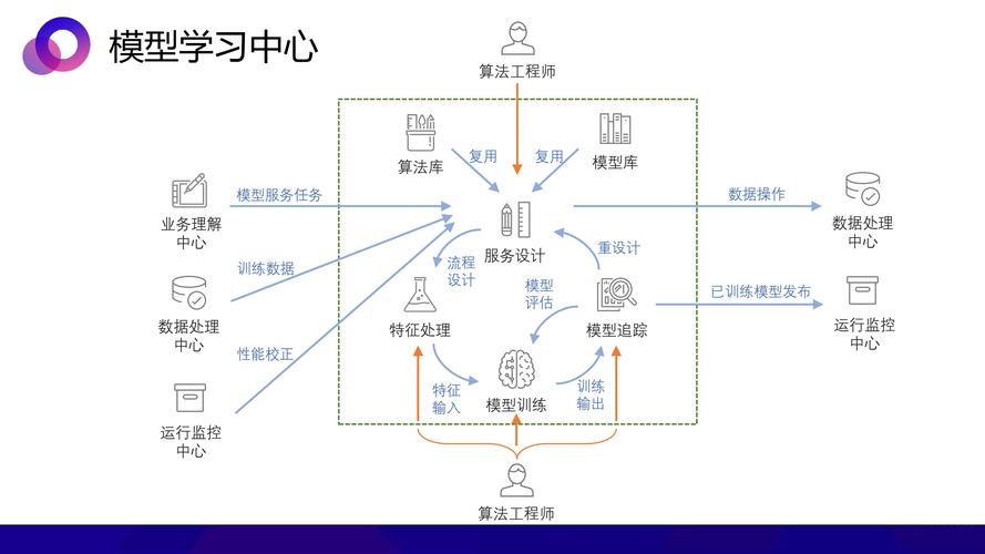 ai算法开发_Louvain算法