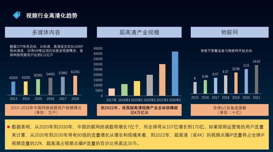 cdn科技行业对比_对比