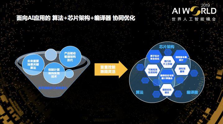 ai视频学习_AI视频协同应用构建体验