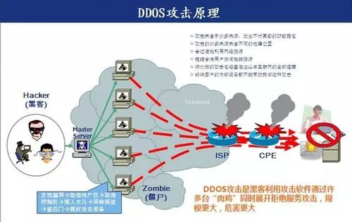 cdn攻击ddos_了解DDoS攻击