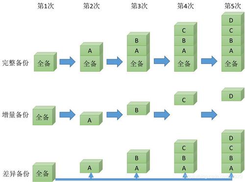 备份数据库表空间_数据库备份