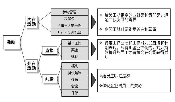 cdn的全局调度有哪些实现方式_申请发放激励的方式有哪些？