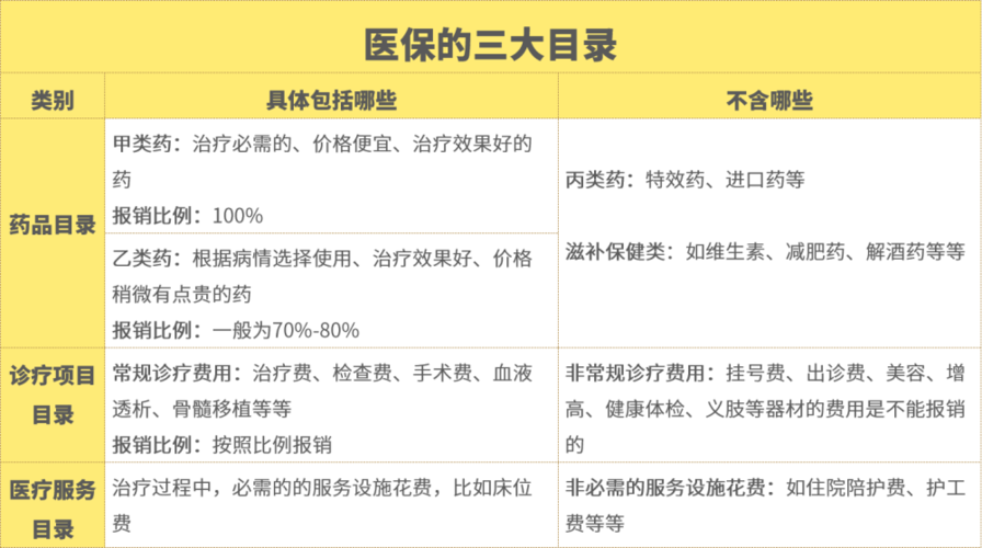 保健品网站设计_MDF报销的类别有哪些？