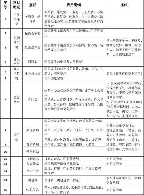 保健品网站设计_MDF报销的类别有哪些？