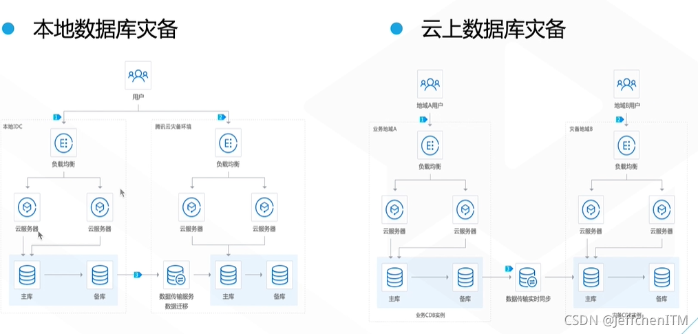 便宜的 云数据库_产品咨询