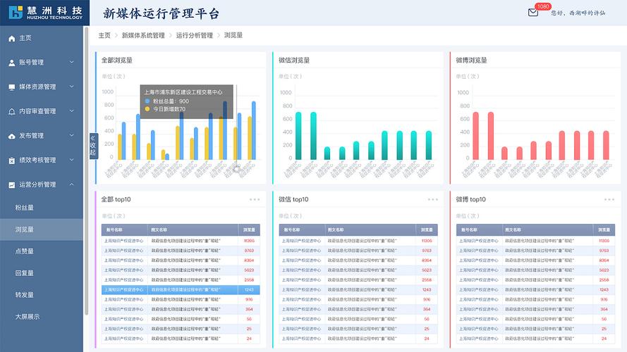 cdn运营管理平台_运营管理