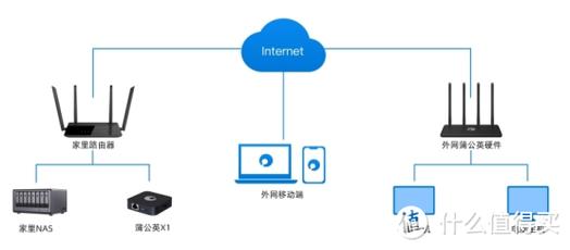 笔记本连接外网云数据库_外网访问