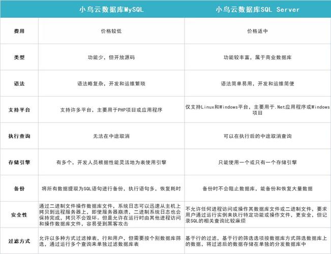 不同的云数据库有什么区别_标配的书写笔的笔两头不同，有什么区别？